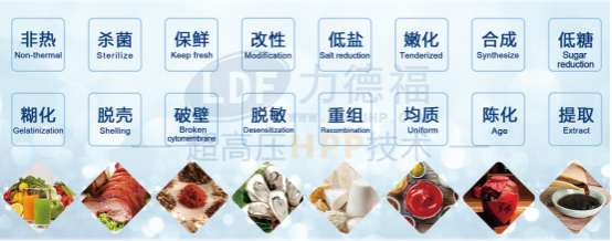 力德福超高壓HPP技術(shù).png 力德福超高壓HPP技術(shù).png